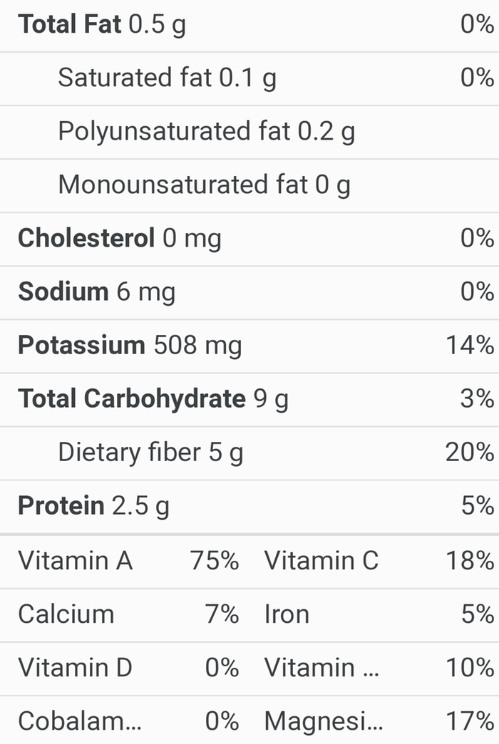 sweet potato greens nutritional info