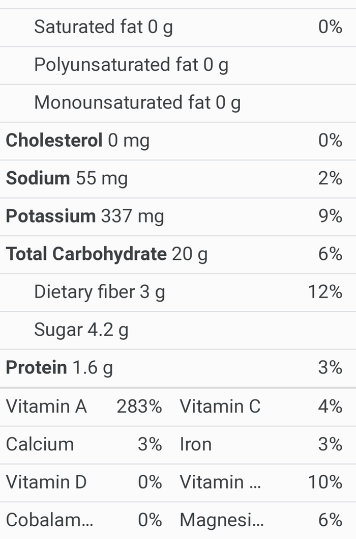 sweet potato nutritional info