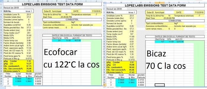 [Thumbnail for lopez-ecofocar-comparatie.jpg]