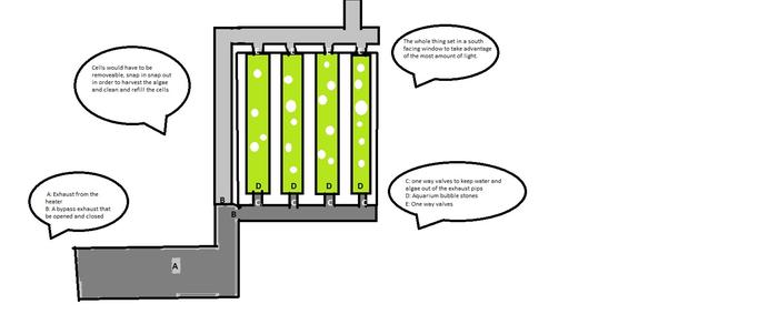 Bio Reactor diagram