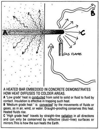 [Thumbnail for Heat-transfer-PDM-p118.jpg]