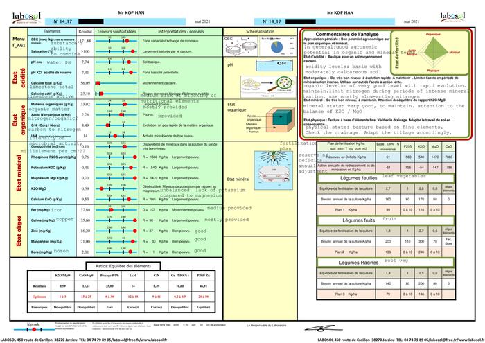 soil test