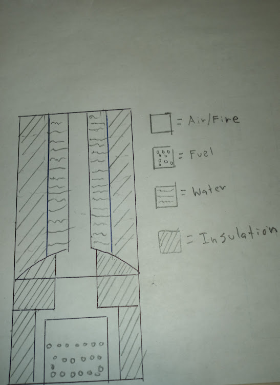 This versions shows the surface area to volume ration altered by adding insulation to the water tank. It also adds the legend/key for insulation, which I left off before...