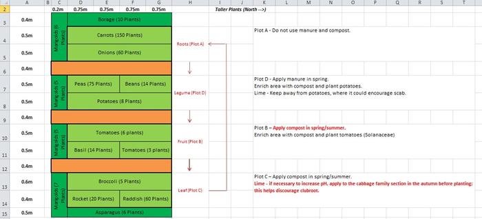 [Thumbnail for Garden-Plan.jpg]