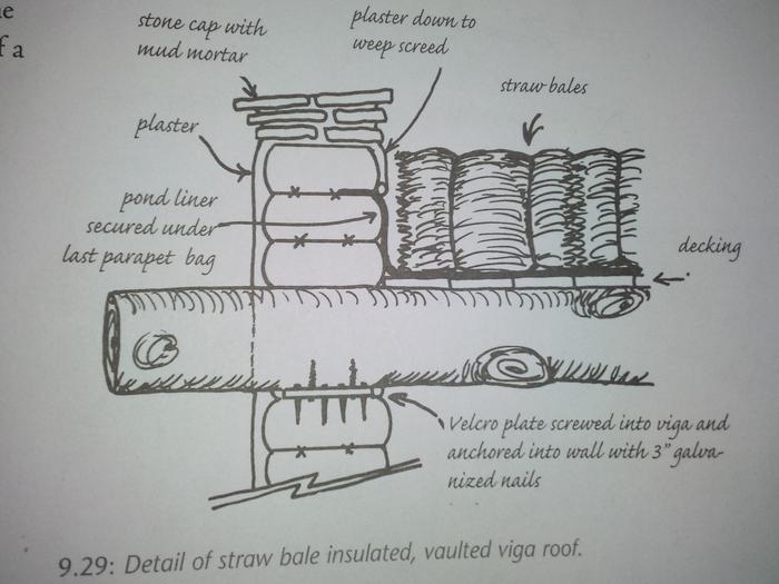 [Thumbnail for Strawbale-roof.jpg]