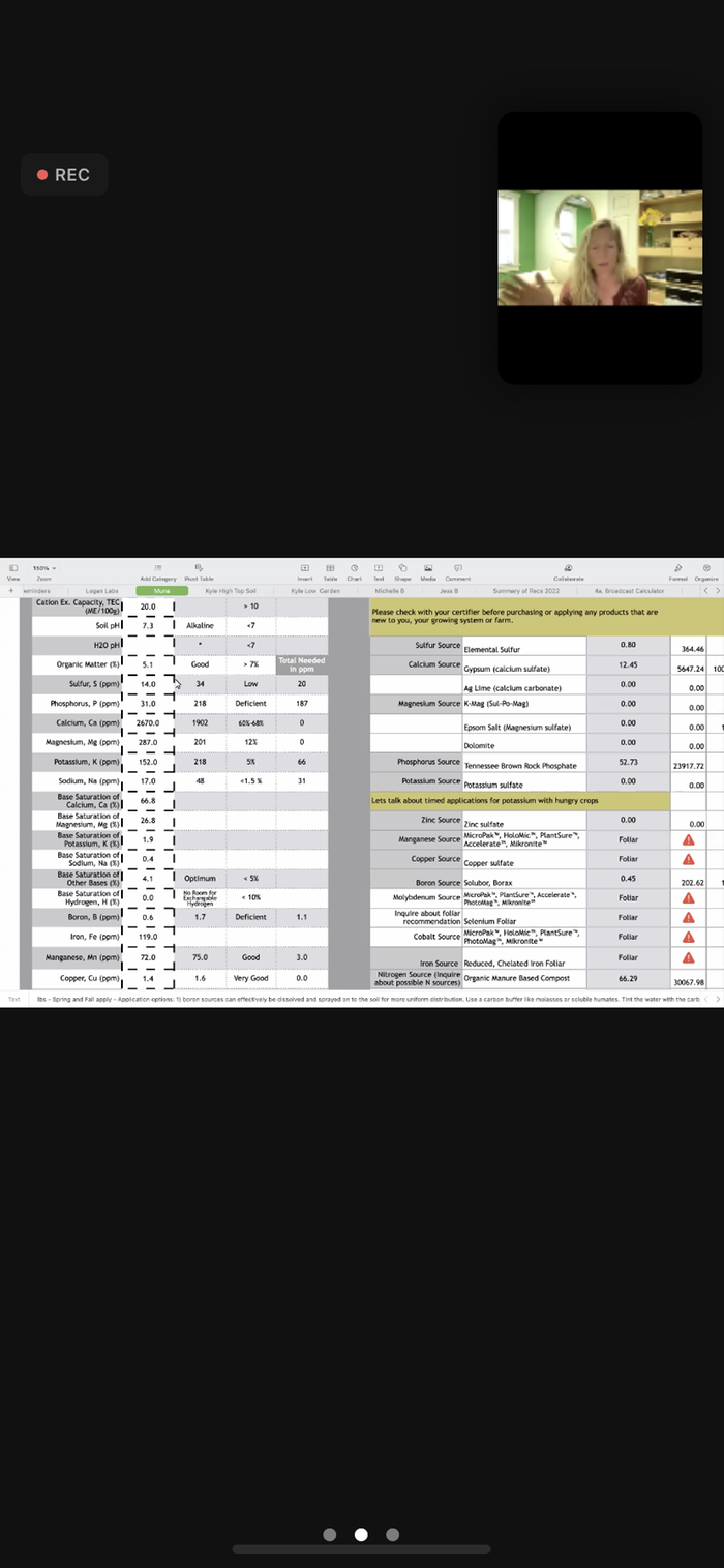 Soil test Results 