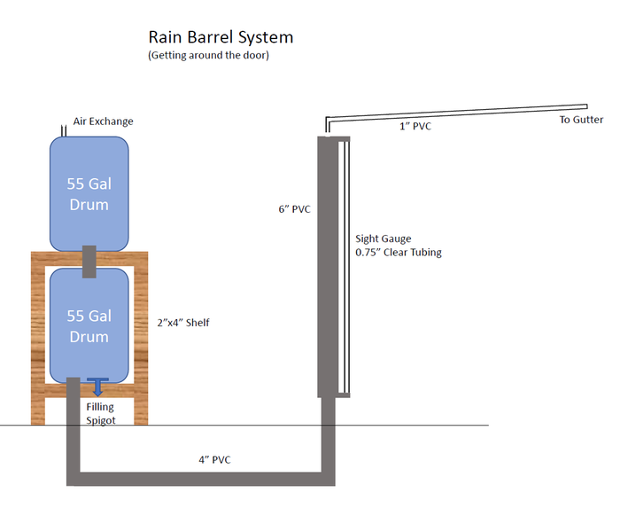 Rain Water System