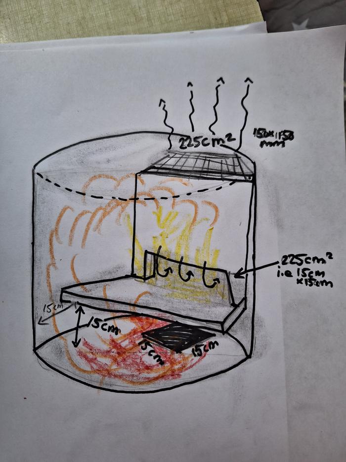 Sketch of hot gasses from a riserless core through a pottery kiln that acts as a bell