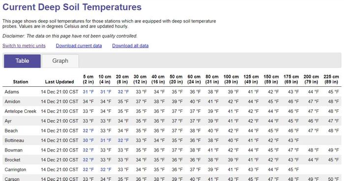 [Thumbnail for SoilTemperatures.JPG]