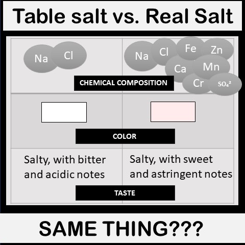 [Thumbnail for Salt_info.jpg]