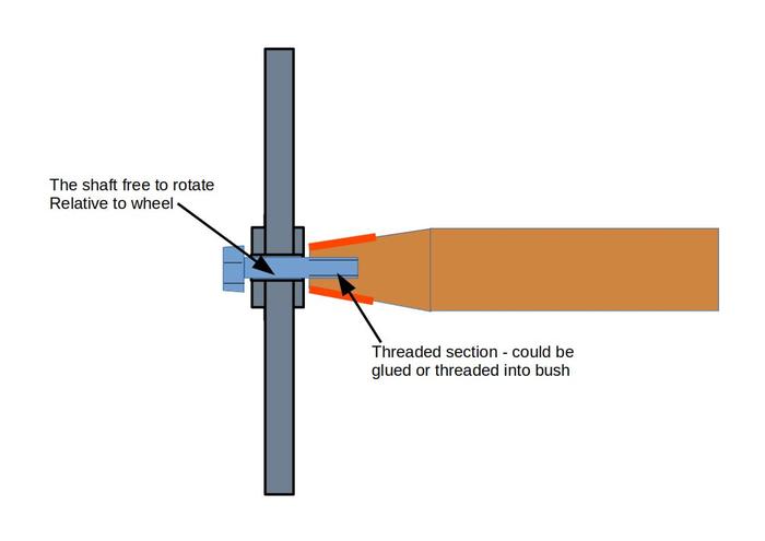 Cross section of handle