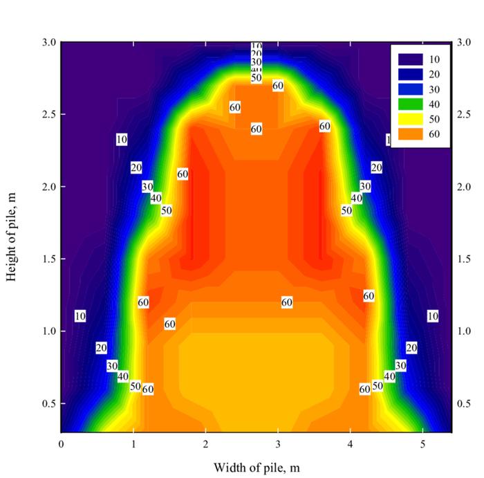 infrared compost temperature map