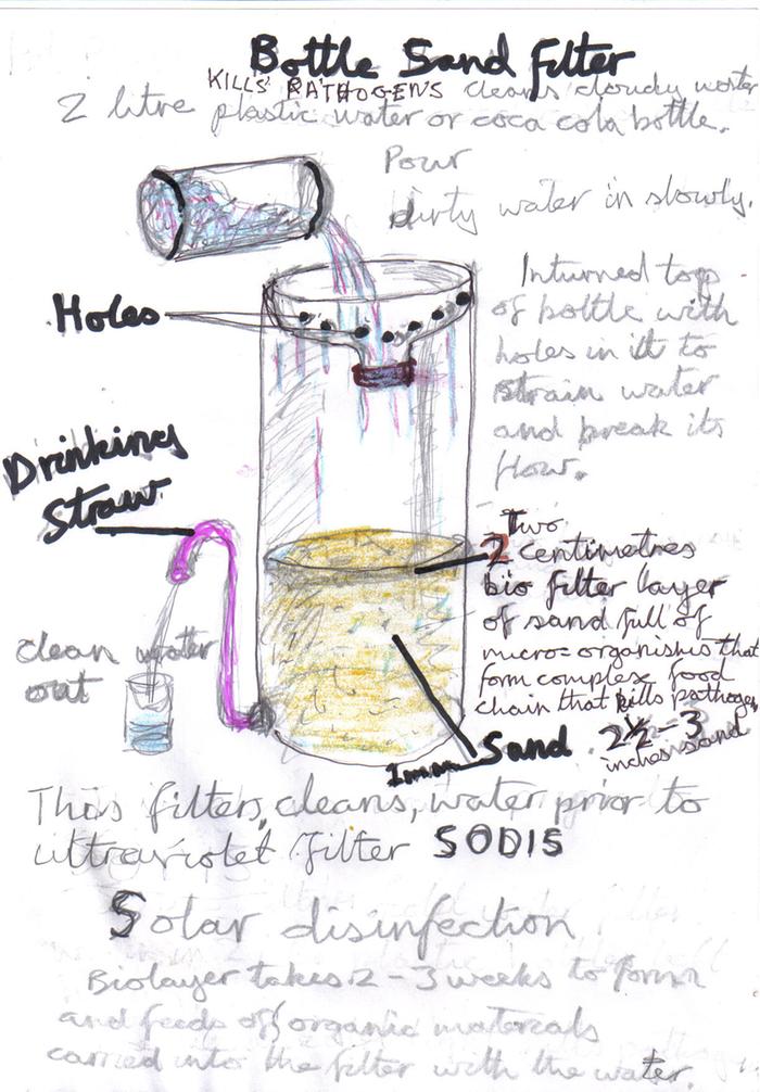 [Thumbnail for sand-filter-pet-bottle.jpg]