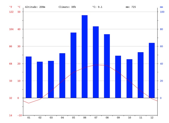 [Thumbnail for Climate-data-nijne-selishe.jpg]