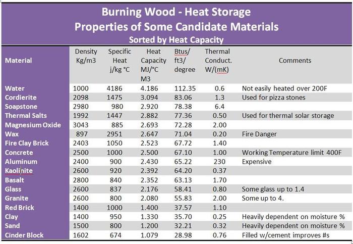 [Thumbnail for Heat-Storage-Capacity.jpg]