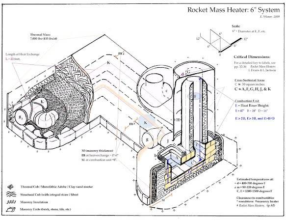 Diy Wood Heater (introductions forum at permies)