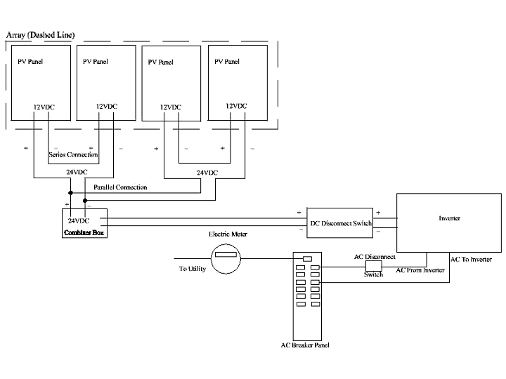 Grid Connected 