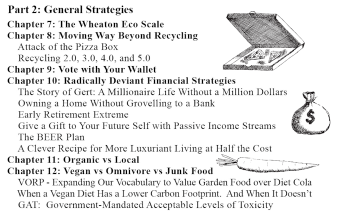 Chapters 7-12, Wheaton Eco Scale, recycling, vote with wallet, organic, vegan, financial strategies