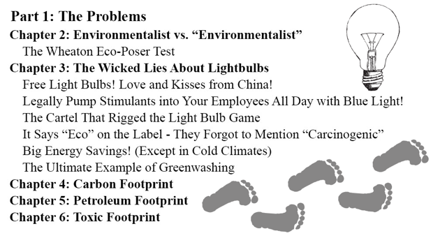 chapters 1-6 environment vs environmentalist, light bulbs, carbon and petroleum and toxic footprints, 