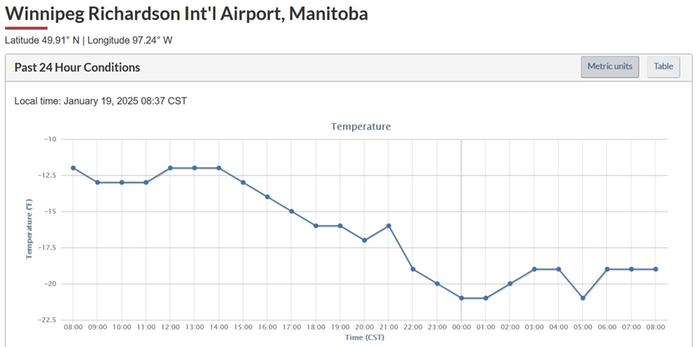 Same, but in Fahrenheit for our metric-challenged friends to the south