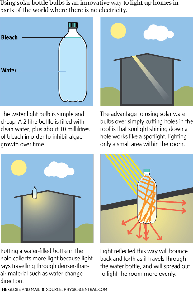 [Thumbnail for solar-bottle-bulbs_5029148639b41.jpg]