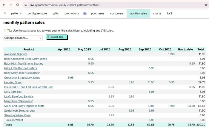 Screenshot of my 2025 income on Ravelry