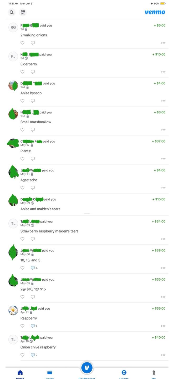 Sales thru Venmo for the past couple months