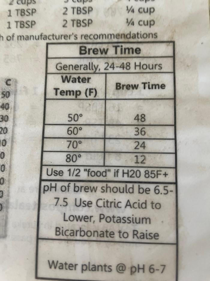 temps and time