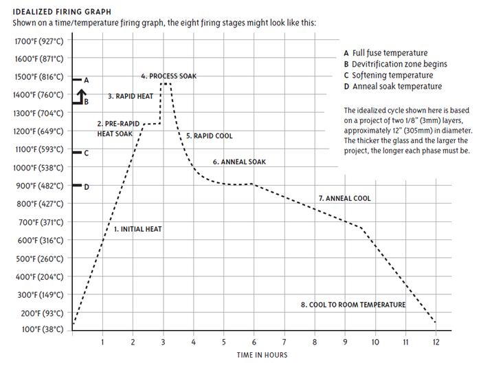 [Thumbnail for Glass-firing-graph.jpg]