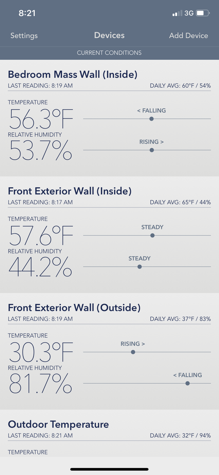 Yesterday&rsquo;s temps