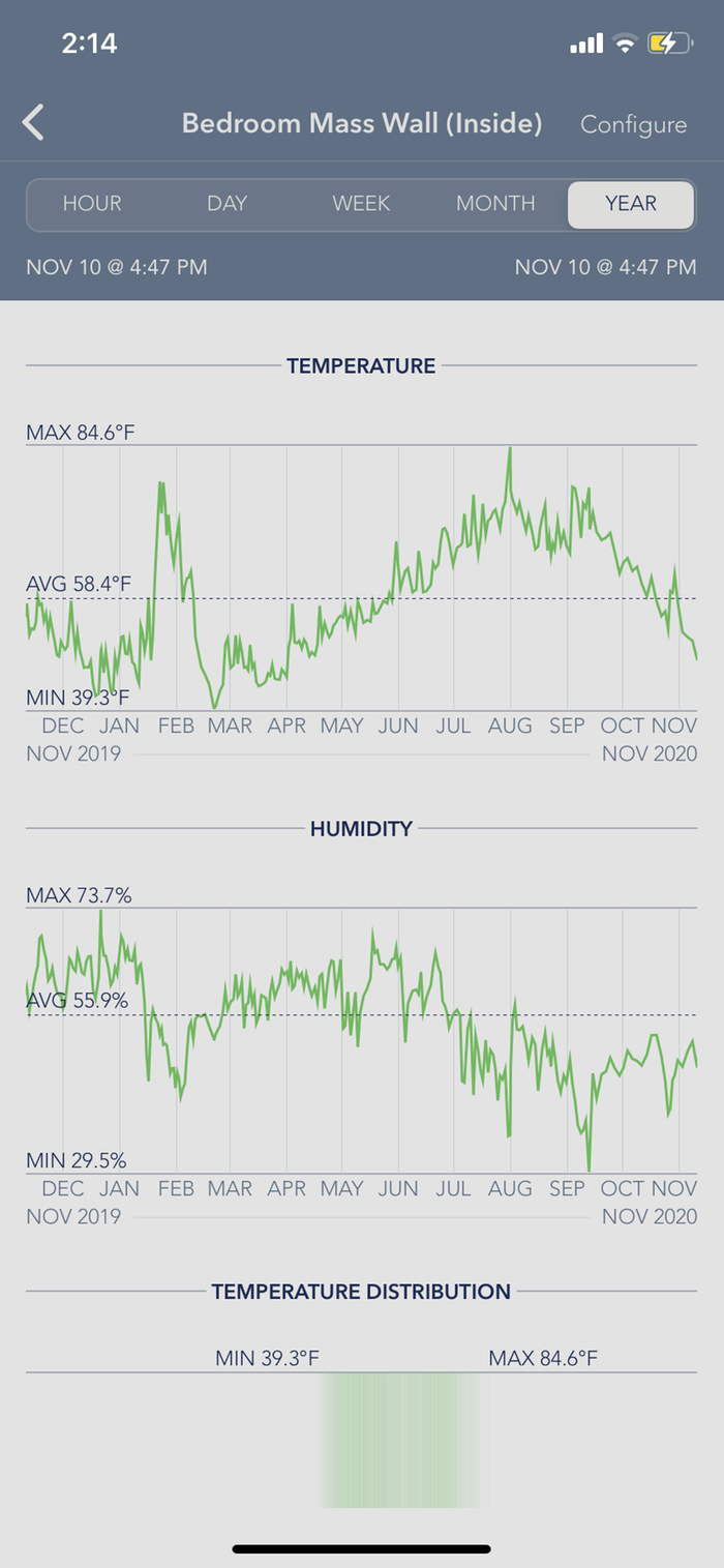 Abbey bedroom mass wall temperatures