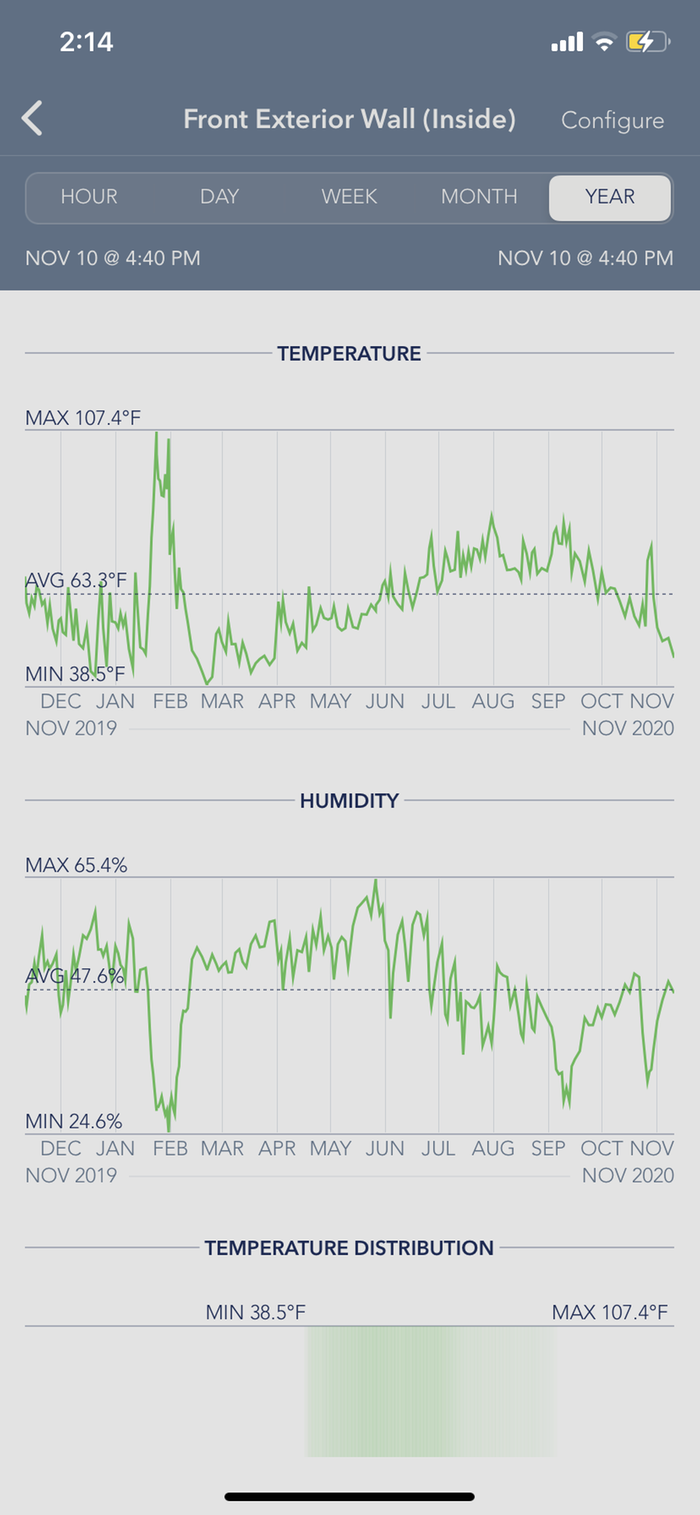 Abbey front wall temperatures