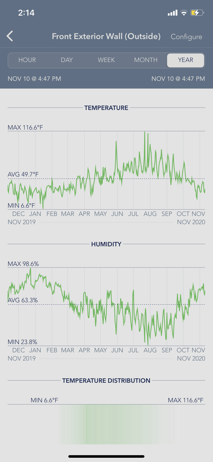Abbey front wall exterior temperatures