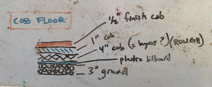 Cob floor reference diagram from our whiteboard