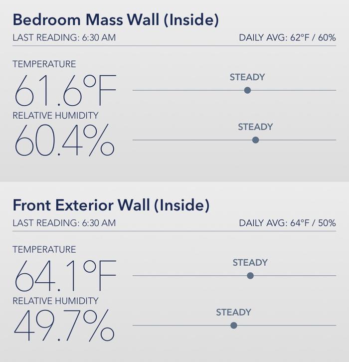 Inside temps upon waking