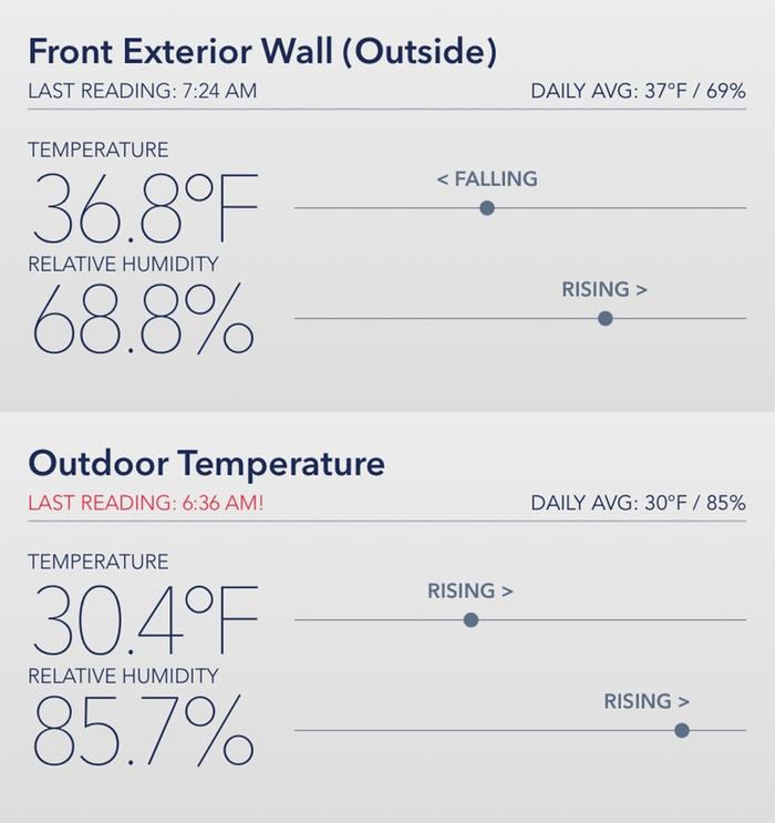 Outside morning temps