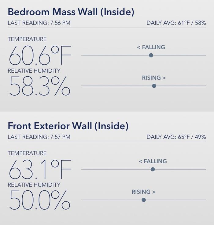 Yesterday&rsquo;s evening temps indoors