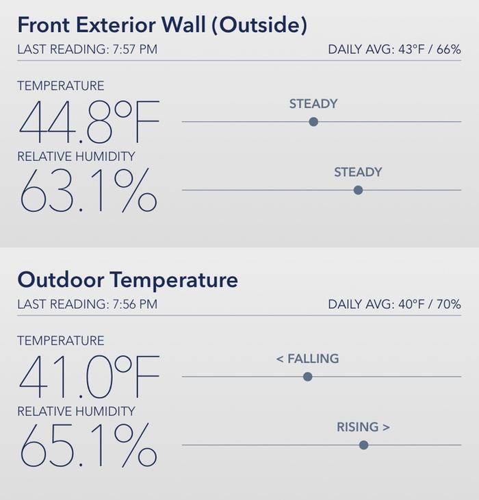 Yesterday&rsquo;s evening temps outdoors