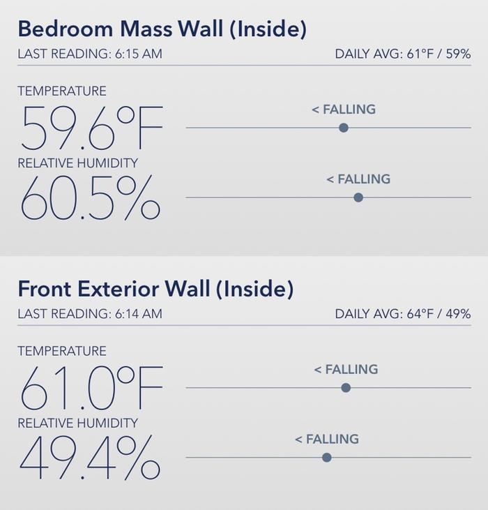 This morning&rsquo;s temps indoors