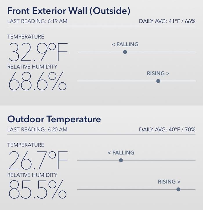 This morning&rsquo;s temps outdoors