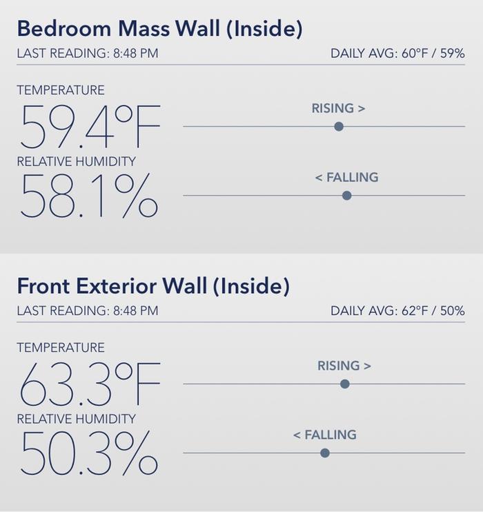 Yesterday evening&rsquo;s inside temps