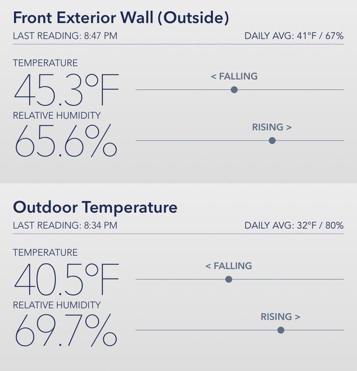 Yesterday evening&rsquo;s outdoor temps