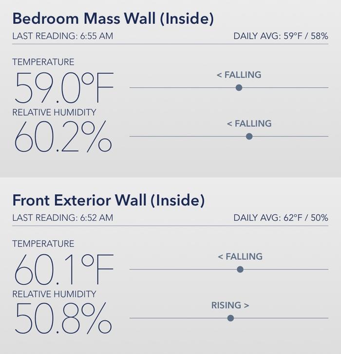 This morning&rsquo;s temps indoors