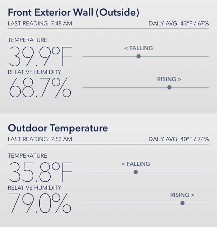 This morning&rsquo;s temps outdoors