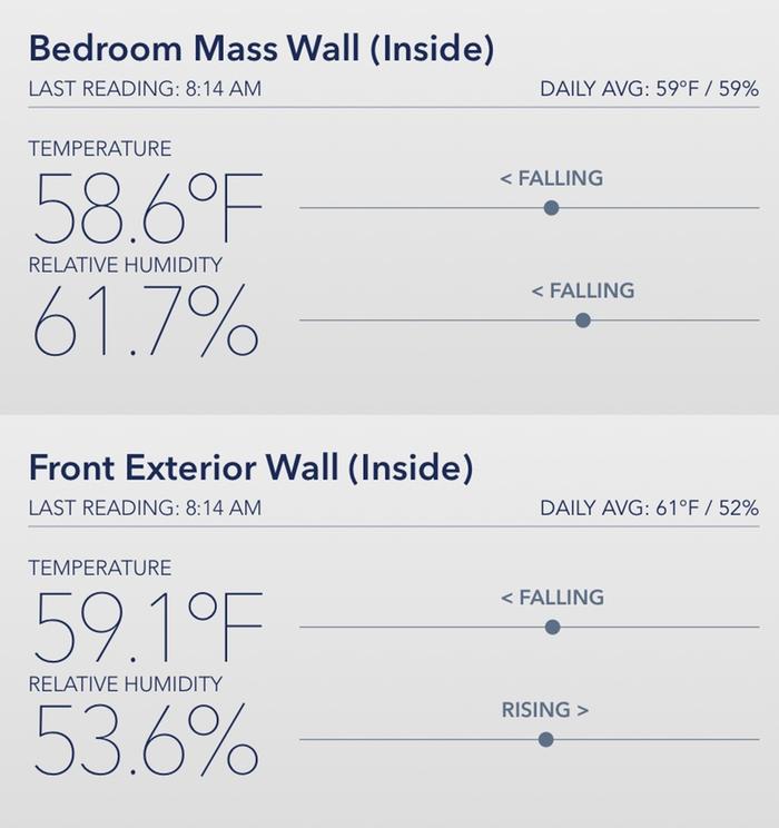 This morning&rsquo;s temps