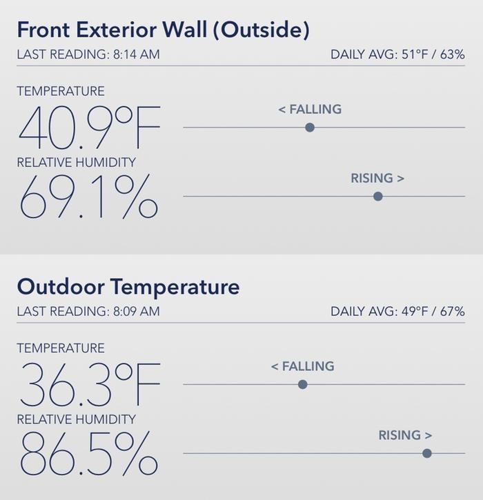 wofati temperature log