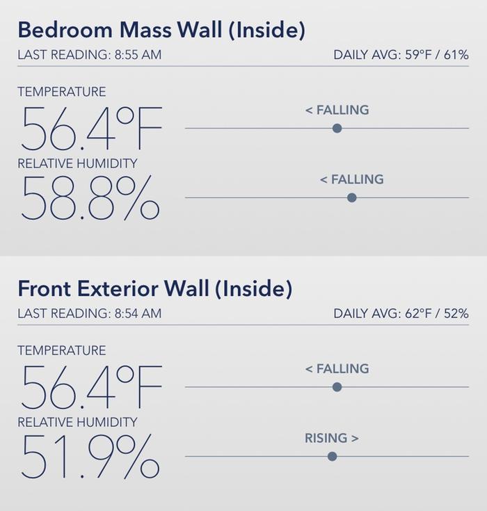 This morning&rsquo;s temps