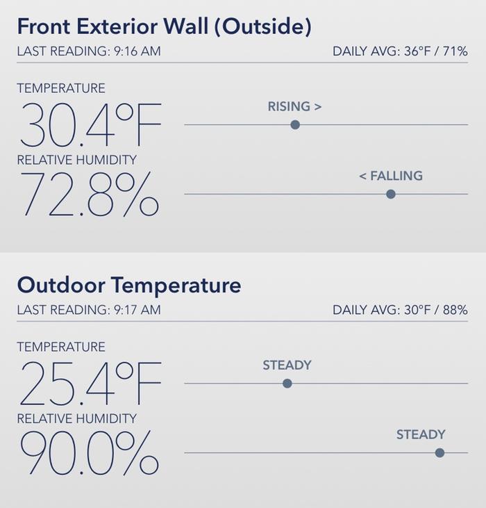 wofati temperature log