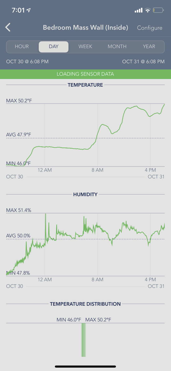 wofati temperature log