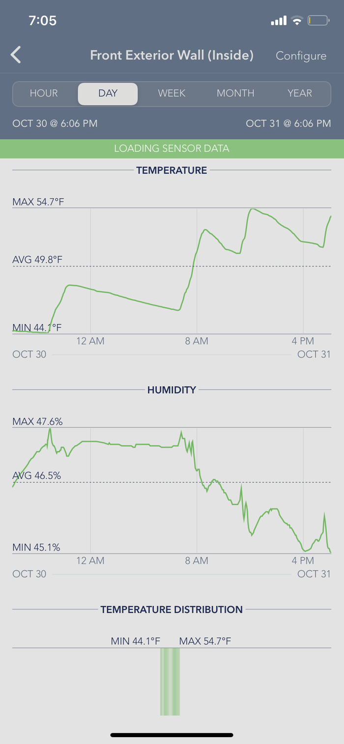 wofati temperature log